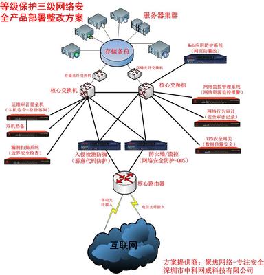 信息安全等級保護(hù)技術(shù)設(shè)計(jì)方案,網(wǎng)絡(luò)安全產(chǎn)品廠商-中科網(wǎng)威,聚焦網(wǎng)絡(luò) .