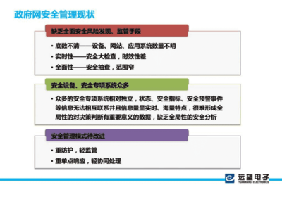 政府信息網(wǎng)絡(luò)安全管理技術(shù)支撐平臺構(gòu)建ppt培訓(xùn)課件